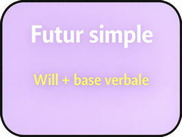 Conjugue au futur simple